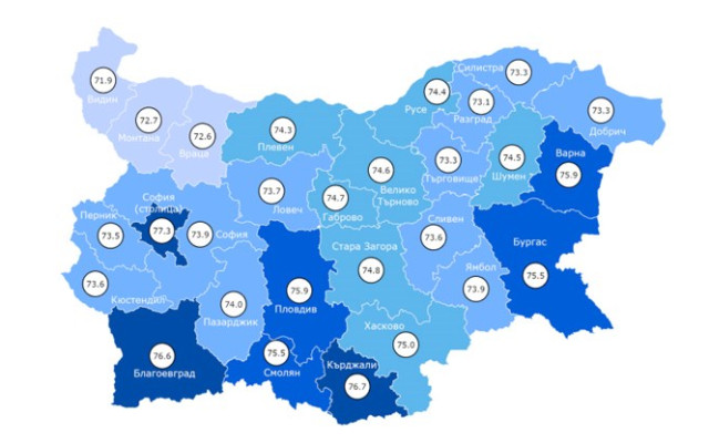 НСИ: Продължителността на живота в България скочи на 75.6 години