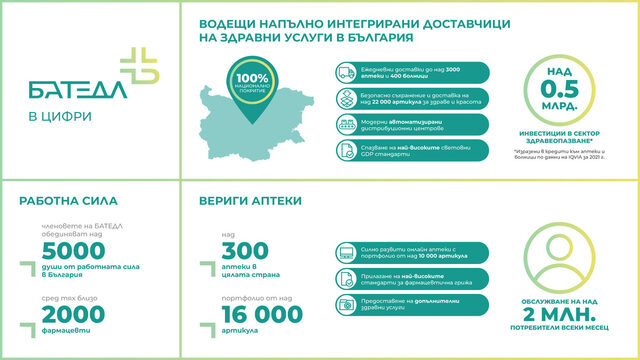 Веригите аптеки и водещите напълно интегрирани търговци на едро с лекарства у нас имат своето място на картата на Европа
